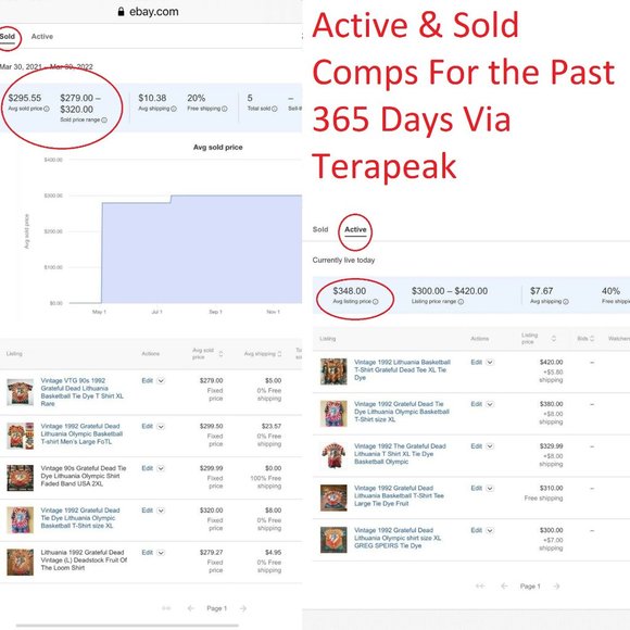 Vintage 1992 The Grateful Dead Lithuania T Shirt XL Tie Dye Basketball Olympic - Picture 13 of 13